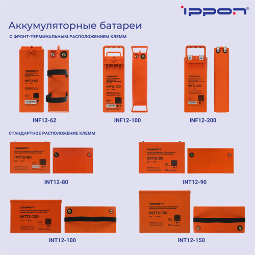 Батарея для ИБП Ippon INT12-090 12В 90Ач 2005326