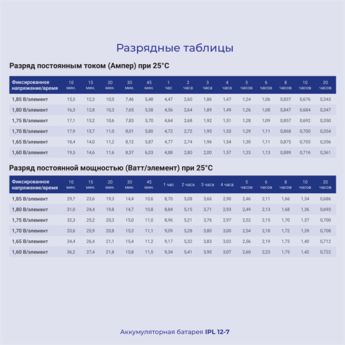 Батарея для ИБП Ippon IPL12-7 12В 7Ач 1361420