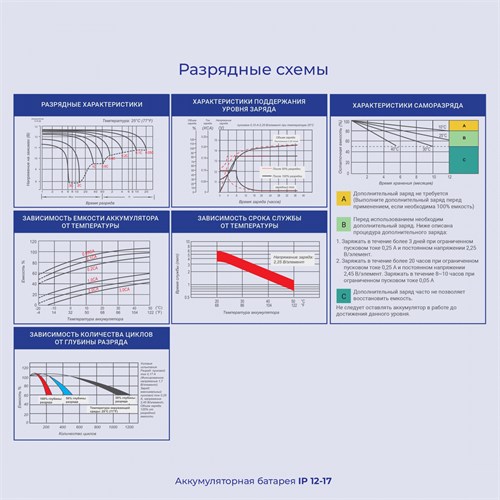 Батарея для ИБП Ippon IP12-17 12В 18Ач 669060