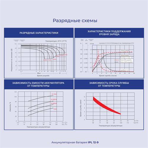 Батарея для ИБП Ippon IPL12-9 12В 9Ач 1361421