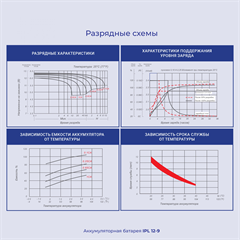 Батарея для ИБП Ippon IPL12-9 12В 9Ач 1361421