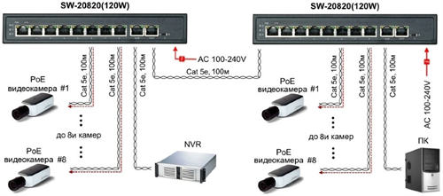 Коммутатор Osnovo SW-20820(120W) (L2) 8x100Мбит/с 2x1Гбит/с 8PoE 120W неуправляемый SW-20820(120W)